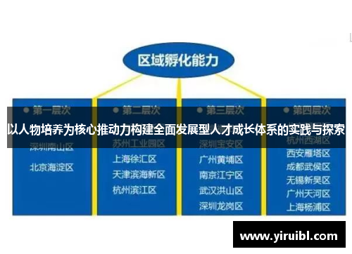 以人物培养为核心推动力构建全面发展型人才成长体系的实践与探索